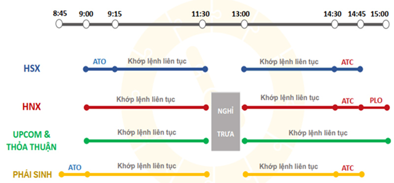 Khớp lệnh là gì