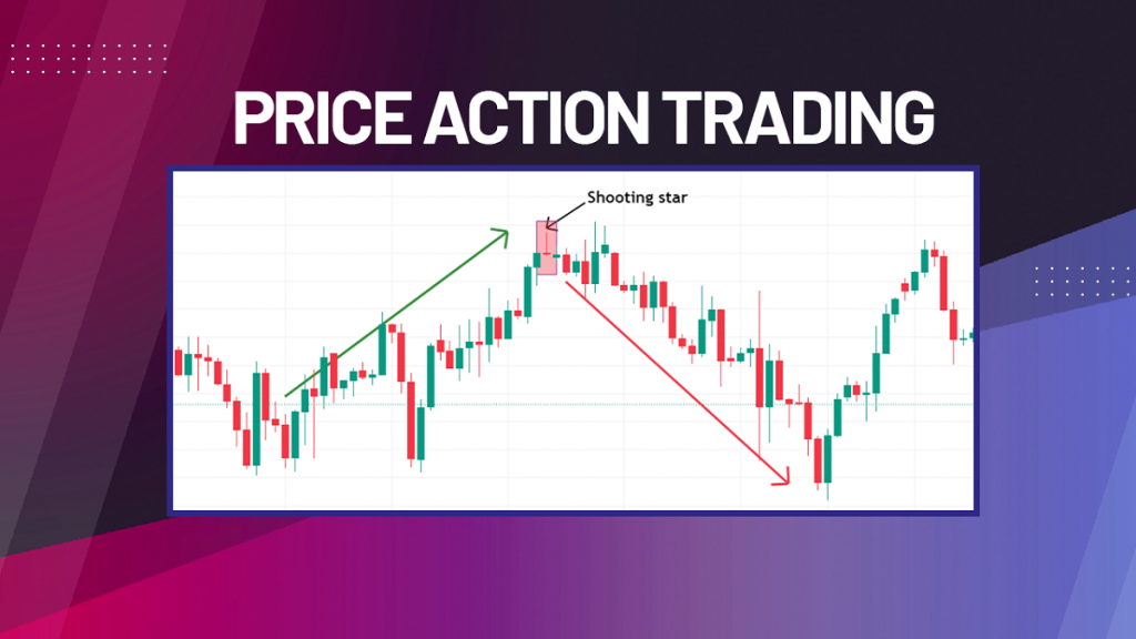 Price Action là gì