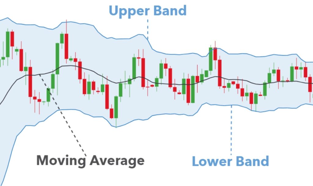 bollinger band là gì