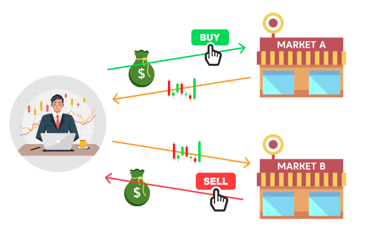 các loại Arbitrage phổ biến