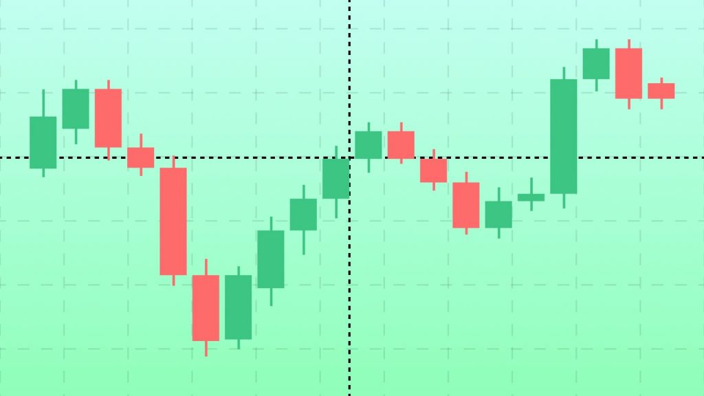 các yếu tố cần lưu ý khi sử dụng scalping trading