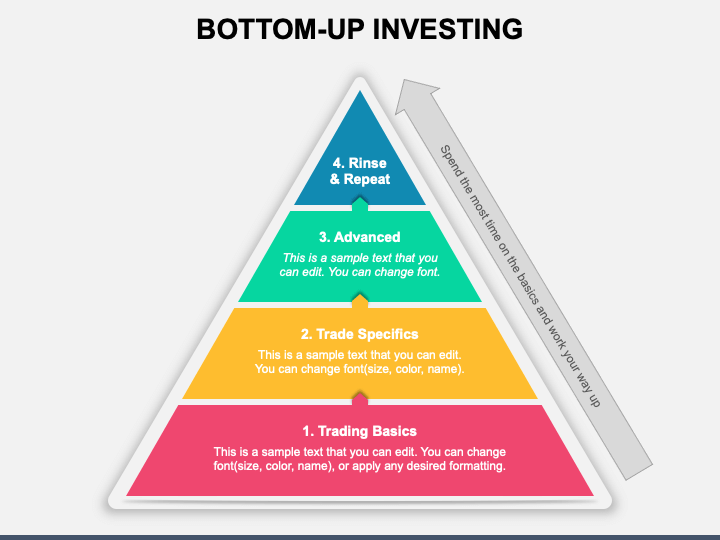 cách áp dụng phương pháp bottom up