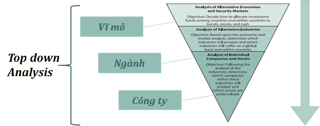 cách thức hoạt động của phương pháp top down