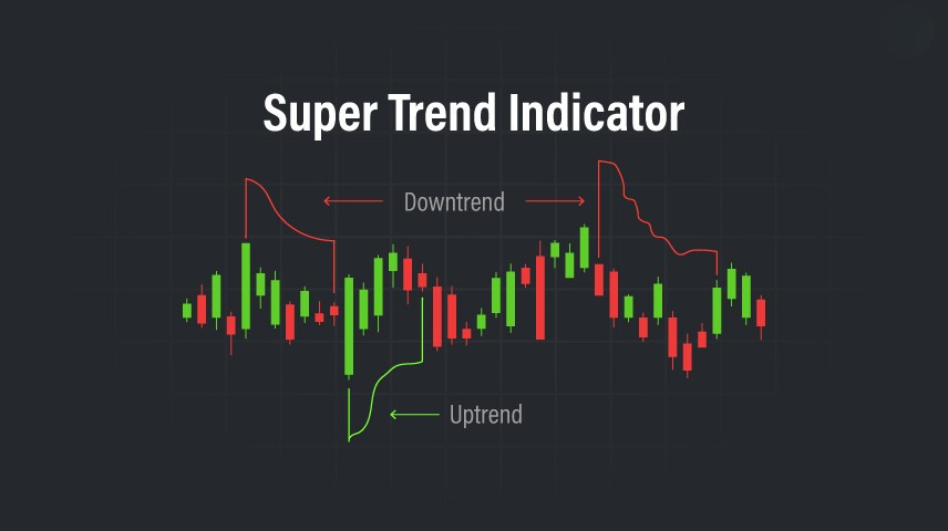 chỉ báo supertrend
