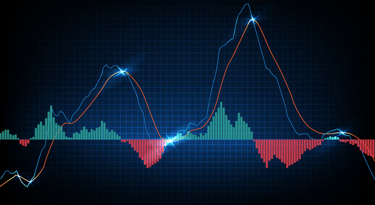 đặc điểm nổi bật của swing trading