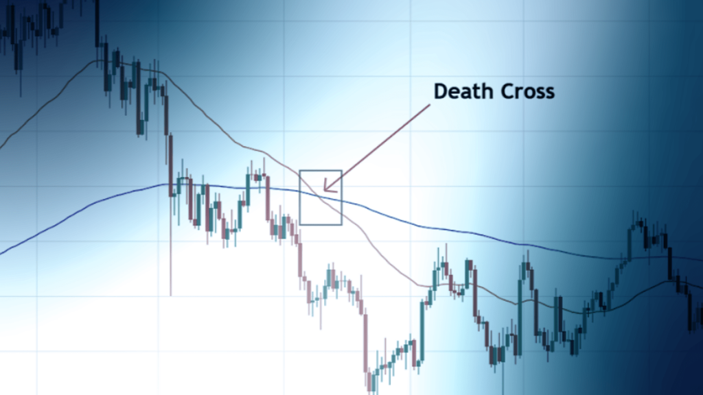 death cross là gì