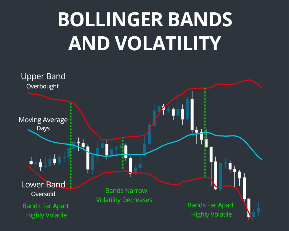 hiểu sâu về các tín hiệu của Bollinger Bands