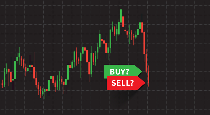 khi nào nên buy the dip