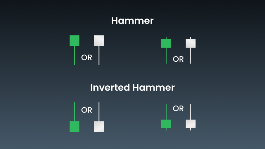 mô hình nến hammer là gì