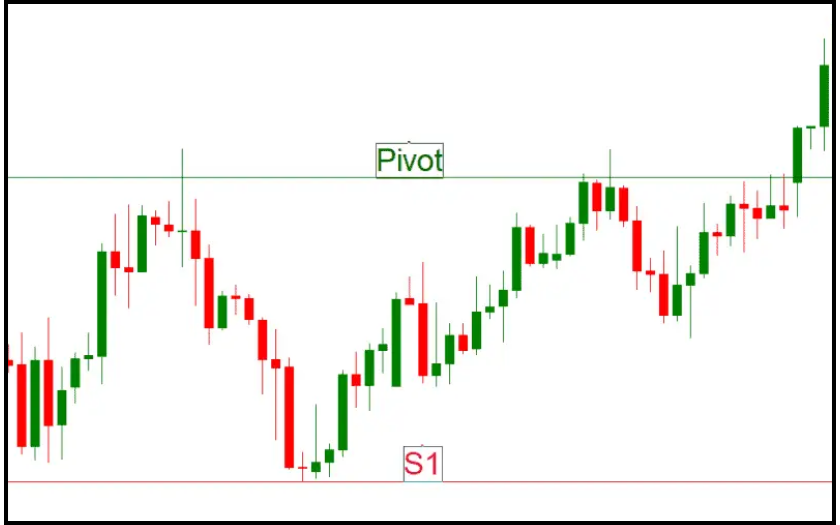 pivot points là gì