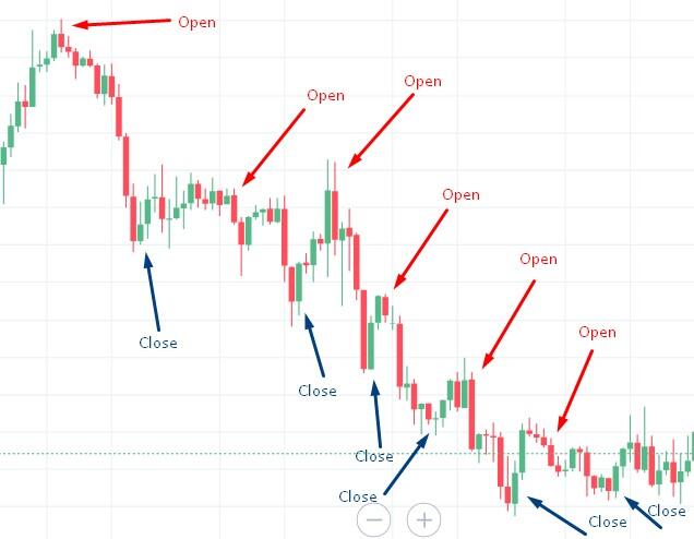 swing trading là gì