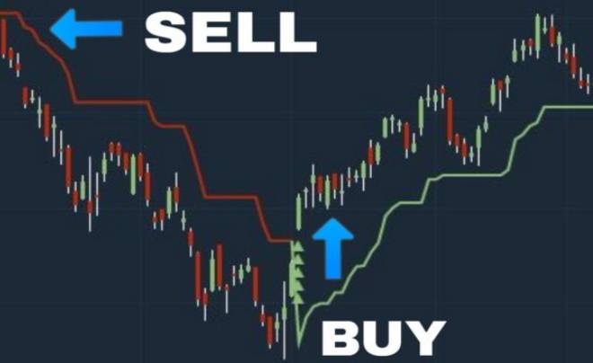 ưu điểm và hạn chế của supertrend