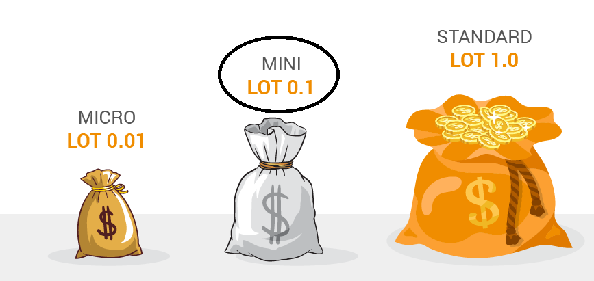 các loại lot phổ biến